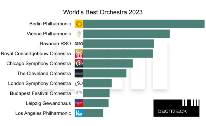 World Best Orchestra